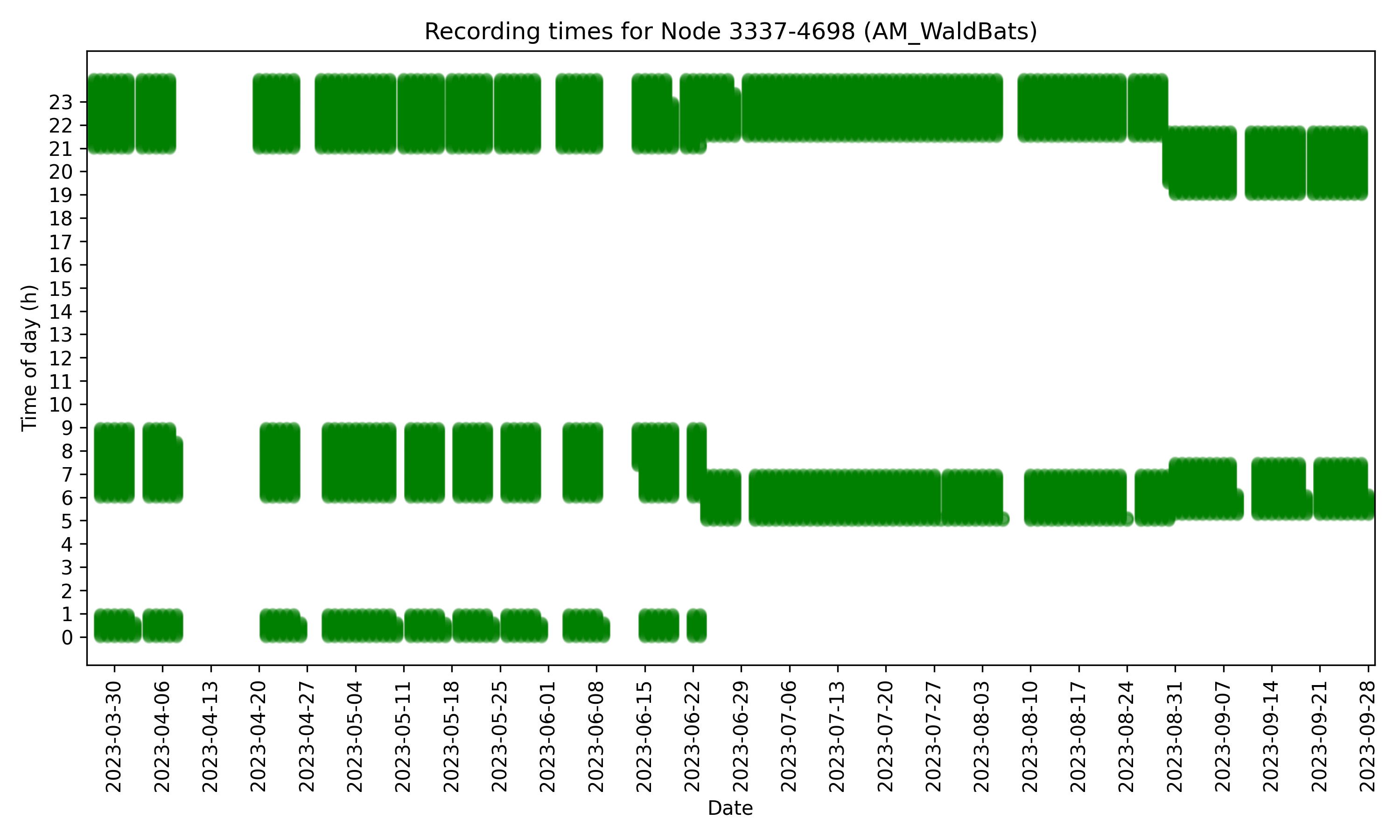 3337-4698_recording_times