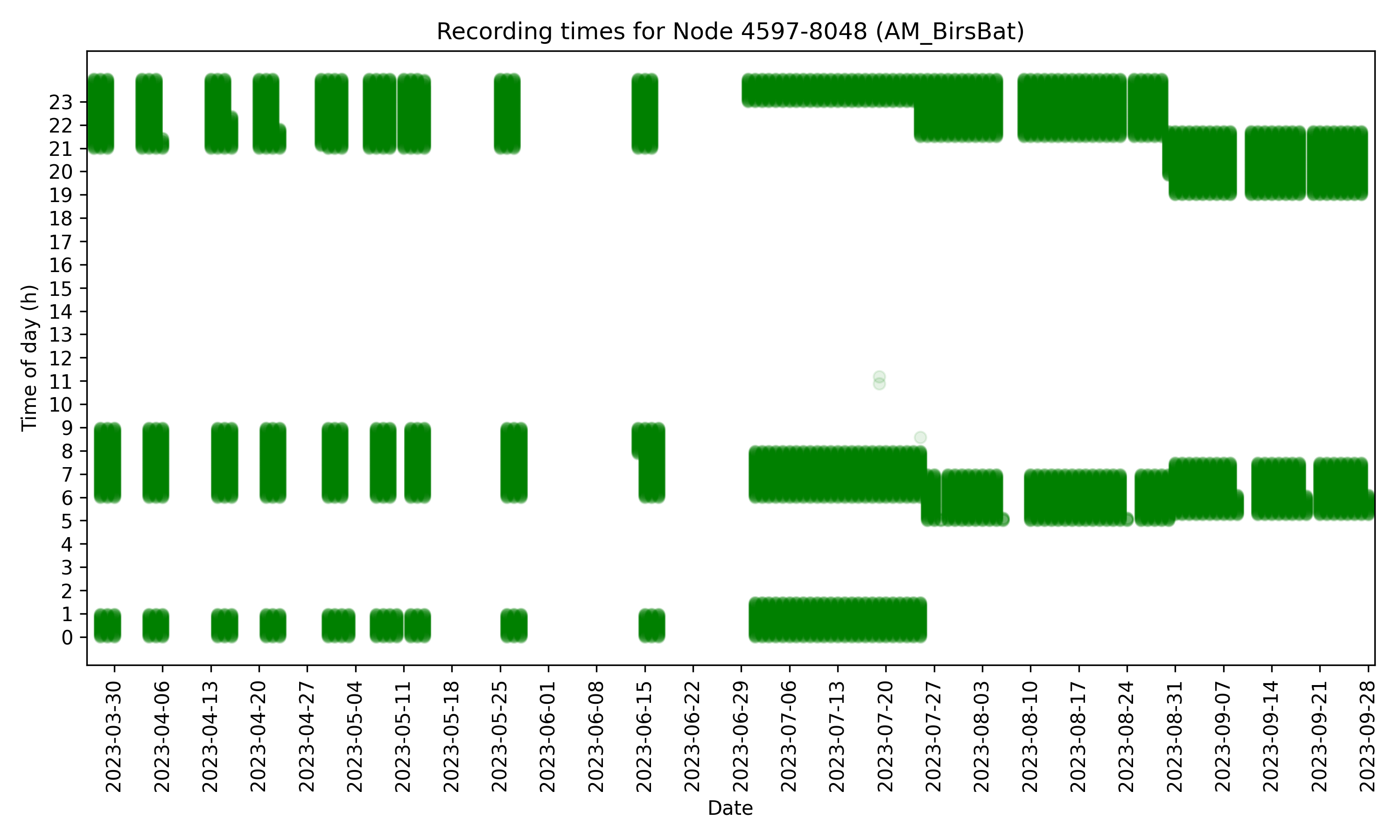 4597-8048_recording_times